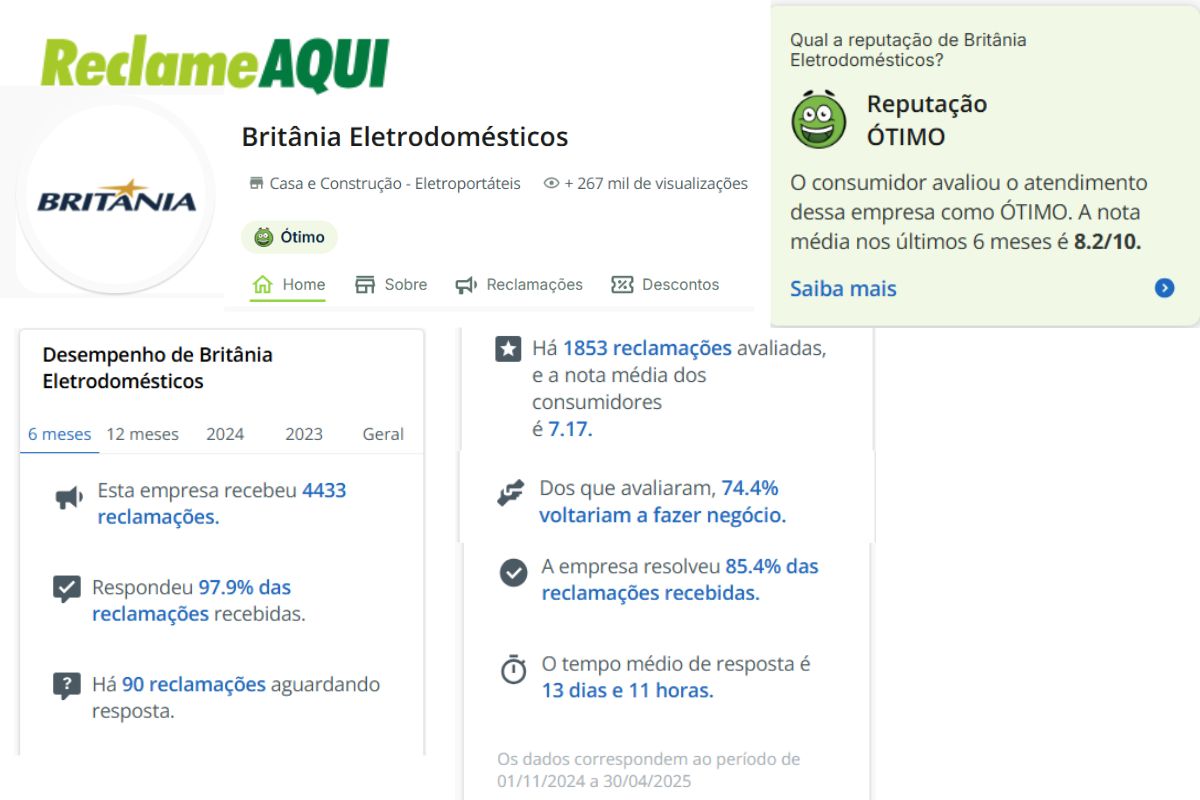 Qual air fryer comprar Mondial ou Britânia? Reclame aqui a reputação da Britânia é "ótimo". Qual air fryer comprar Mondial ou Britânia?