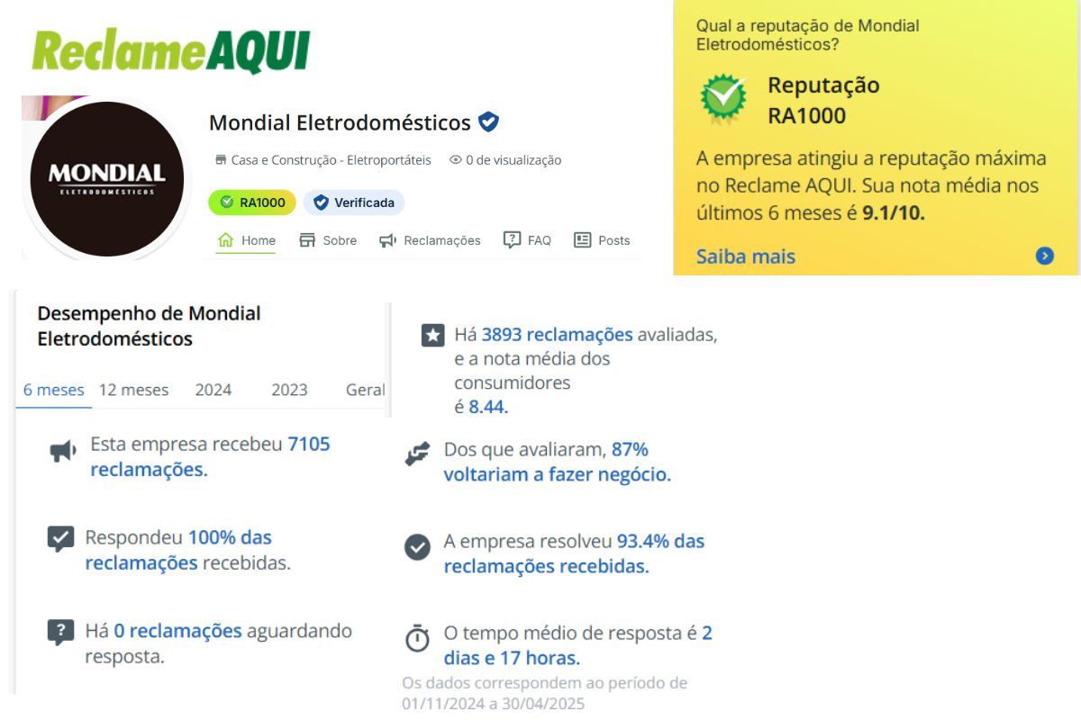 Qual air fryer comprar Mondial ou Britânia? Reclame aqui a reputação da Mondial é máxima. Qual air fryer comprar Mondial ou Britânia?
